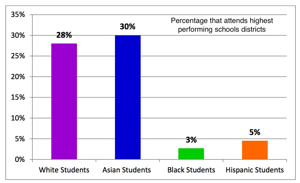 educationequitygraph